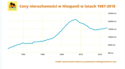 stary_uj - @Khaine: @bisu: Nawet biorąc często przypominany wariant pękającej bańki w...