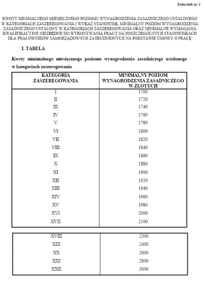 miken1200 - > minimalna to 2600

@Shodan56: No niby tak, ale jednocześnie jest coś ...