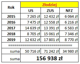 dzyndzla - Początek roku i tradycyjnie rozliczenia z Urzędem Skarbowym. W tym roku po...