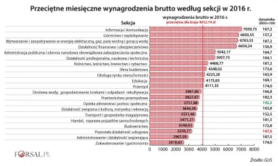 Piekarz123 - Statystyczna kobieta zarabia mniej od statystycznego mężczyzny, ponieważ...