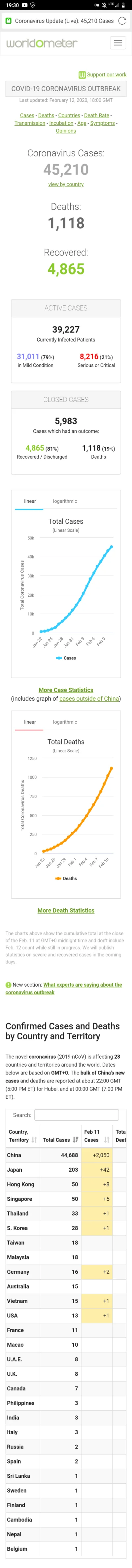 I.....u - @maniac777: 
live update:
https://www.worldometers.info/coronavirus/

s...