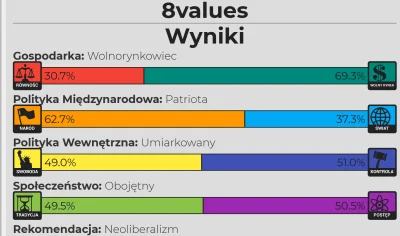 DoktorNauk - No i git. ( ͡° ͜ʖ ͡°)
#8values #wolnyrynek #neolibelarizm