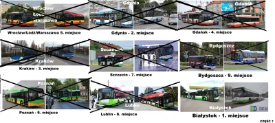 oba-manigger - Witam. Najładniejszym malowaniem komunikacji miejskiej (w pierwszej cz...