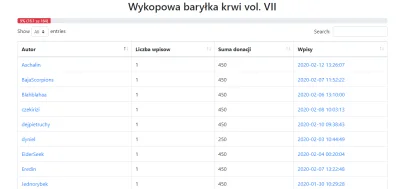 optymistycznypesymista - Dzień dobry,
pod adresem http://barylkakrwi.pl/index.php do...