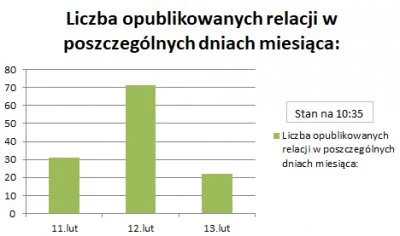 brandnewbrain - Miruny!

Dziś ostatni dzień na zdanie relacji z #mirkowyzwanie 

...