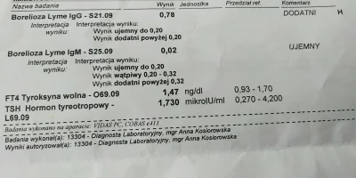 kasia1701797 - Byłam o dwóch lekarzy. Jeden stwierdził, że wszystko spox, a drugi def...