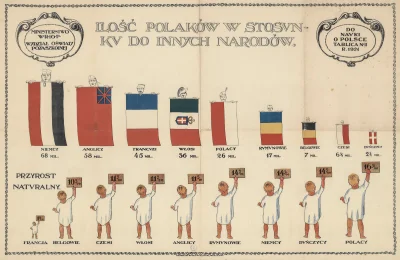 Lifelike - #graphsandmaps #historia #demografia #polska #ciekawostki #infografika
źr...