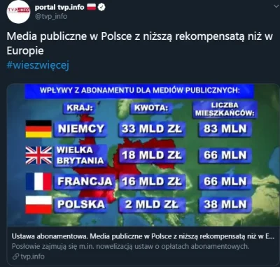 o.....3 - Oj słychać wycie @tvp_info
xD
#tvpis #bekazpisu