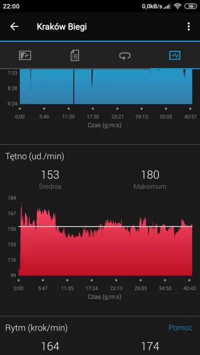 Slwk1 - @RainDog: to niech będzie 75% czyli 135.
A ja nadal mam 140 to minimum.
Wykre...