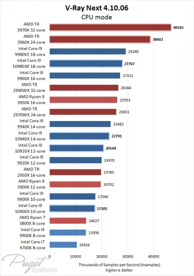 10129 - ryzen lepszy ( ͡° ͜ʖ ͡°)