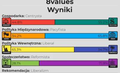 J.....c - Ehh, coś poglądy mi się rozjechały przez ten rok. Chyba muszę siedzieć więc...