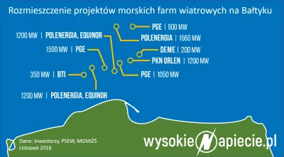 elim - @master_blaster: tak wyglądają polskie plany co do farm wiatrowych na Bałtyku