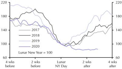 megaloxantha - @widmo82: może zużycie węgla https://www.capitaleconomics.com/the-econ...