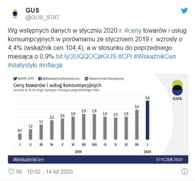 wykopowynoob - P0laki wstają z kolan. Nie było takiej inflacji od czasu kryzysu, kied...