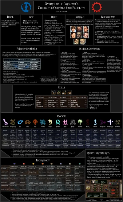 Bethesda_sucks - Przy okazji macie tu znakomitą infografikę autorstaw Daegona, która ...