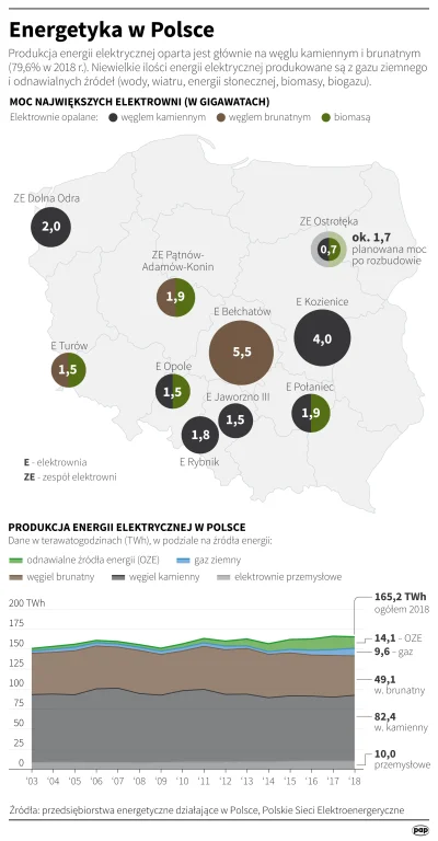 BaronAlvon_PuciPusia - Zawieszono prace przy ostatniej elektrowni węglowej w Polsce -...
