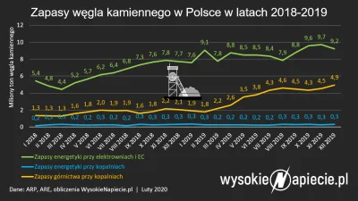 BaronAlvon_PuciPusia - Kolejny sukces polskiej gospodarki: Centralny magazyn węgla si...