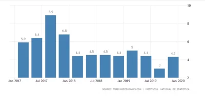 climber7 - @climber7: Tempo wzrostu PKB w Rumuni