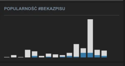 Destylator_bigosu - #bekazpisu 
Popularność tagu coś mi przypomina ( ͡° ͜ʖ ͡°)