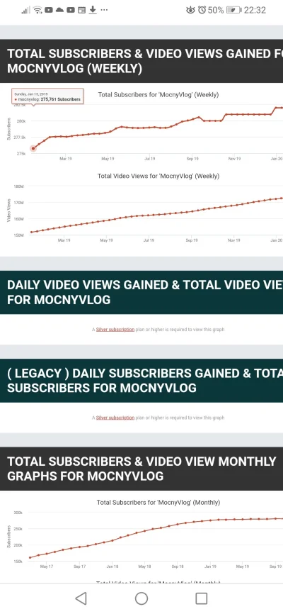 Megasuper - Mu w ciągu roku przybyło zaledwie 5 tys subow xD #mocnyvlog przecież ten ...