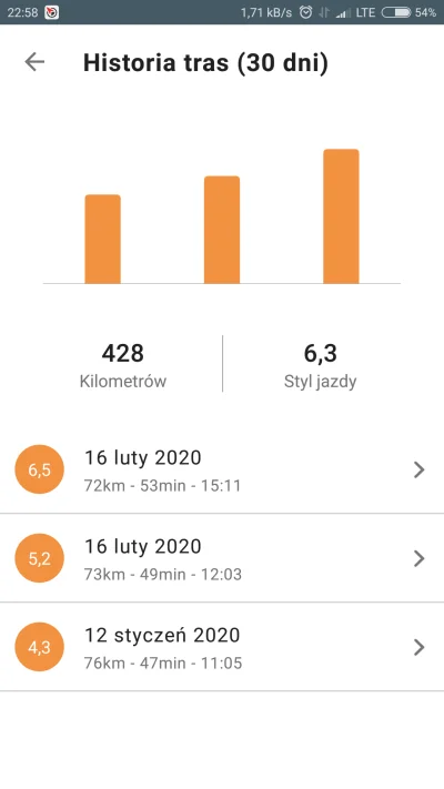 Ritycho - Te sumowanie kilometrów za ostatnie 30 dni coś nie działa jak powinno
#yano...