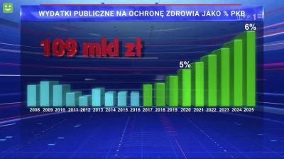 PabloFBK - Niesamowita manipulacja słupkami w "Wiadomościach"!
 Aż trudno uwierzyć, d...