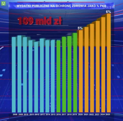 Greg36 - I wersja poprawiona:
- budżet na 2016 oni już zmieniali
- pomarańczowe to ...