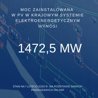 mat9 - Moc zainstalowana w #PV w KSE 1.02.2020 r. wyniosła 1472,5 MW (na podst. danyc...