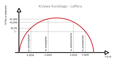 d.....n - Tak to będzie wyglądało w maju