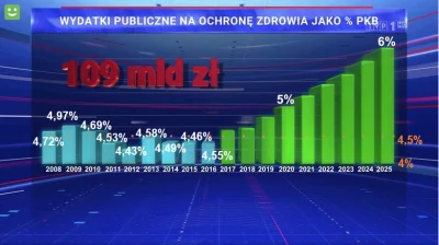 a.....r - 5 minut przeglądania statystyk, 10 minut roboty w paincie i tak wygląda wyk...