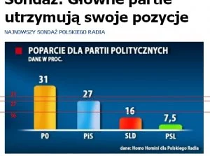 Planeta_odebete2 - @marcelus: 

Mówisz do bandy ameb umysłowych, która ogłosiła Kor...