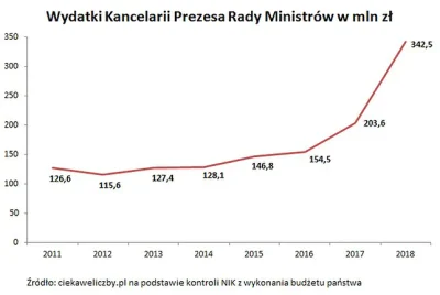 R.....e - Rządy PISu, bogactwo dla swoich.