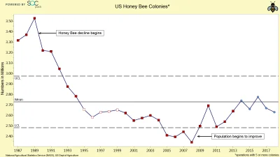 Polskapro - > Nie ma problemu masowego wymierania pszczół (pszczoły miodnej).
@PC86:...
