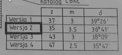 pandagata - @pandagata: co może oznaczać ten kąt przy danych o liczbie zębów i module...