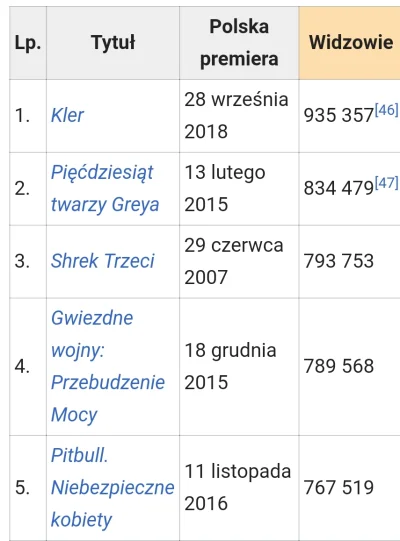 jaroty - Dorzucam źródło z Wikipedii dla niedowiarków