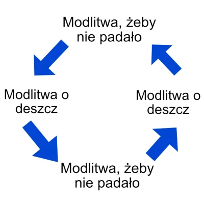 jaqqu7 - Hmm, ciekawe dlaczego? Trzydzieści lat tego samego cyrku: