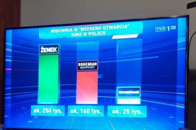 Klimbert - Mamy nowy rekord otwarcia!