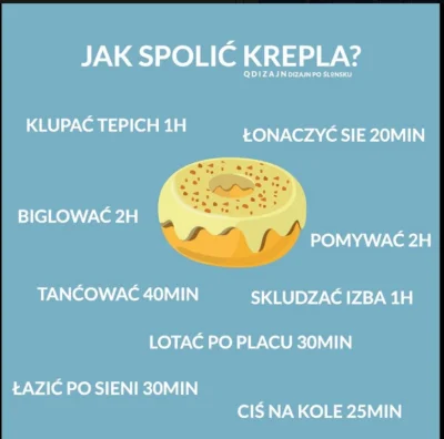 L.....e - Miłego tłustego czwartku ( ͡° ͜ʖ ͡°)
#tlustyczwartek #slaskiememy #slask