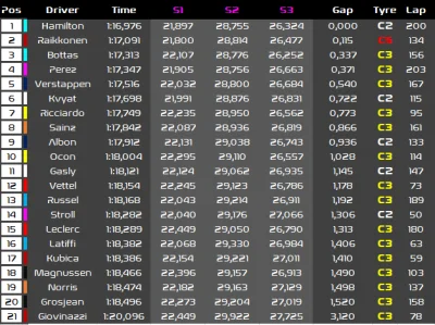 TheArrow - Czasy z obu dni
#f1