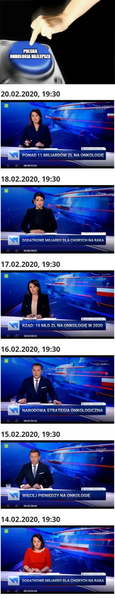 FlasH - To jest niesamowite co ten palec zrobił dla polskiego onkologii... w #wiadomo...