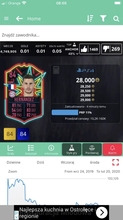 blanco237 - #fut panowie, podrzucam mega inwestycję. 
Lucas Hernandez. Gość wrócił po...