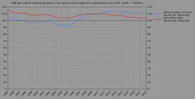 Raf_Alinski - Problematyczne porównania rozwoju gospodarczego: Szwajcaria w stosunku ...