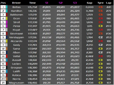 TheArrow - Zestawienie czasów za pierwszy tydzień testów
#f1