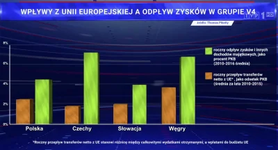 GlowaKingstona - Czy ktoś jest w stanie wytłumaczyć wykres z wiadomości jakoby na inw...