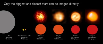 Rancor - Zestawienie gwiazd, które przez duże zespoły teleskopów jesteśmy w stanie ob...