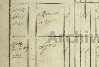 matthew - Co za data widnieje u Marianny? 17 Aprilis 1821? Następna pozycja to stycze...