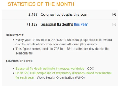lewymike - Dokladnie 78888:
https://www.worldometers.info/coronavirus/

A poza tym...