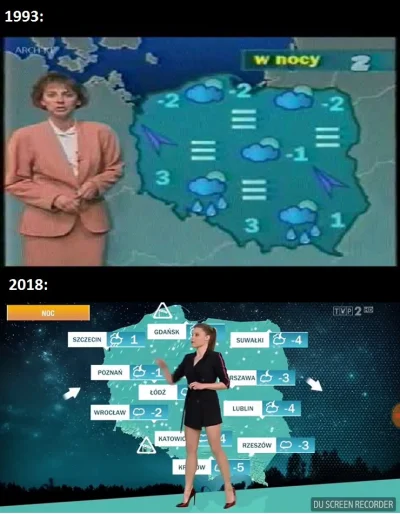 arahooo - Ewolucja strojów w prognozie pogody, 1993 vs 2018
#pogoda #oswiadczenie #t...