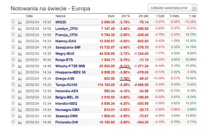 Polasz - No to dziś jest pierwszy dzień nowego kryzysu gospodarczego...

#gielda #w...