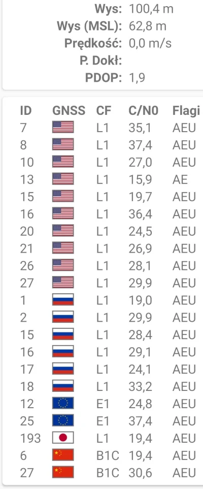 DesBatory - No to mój telefon ogarnia systemy pozycjonowania USA, Rosji ,EU , Chin i ...